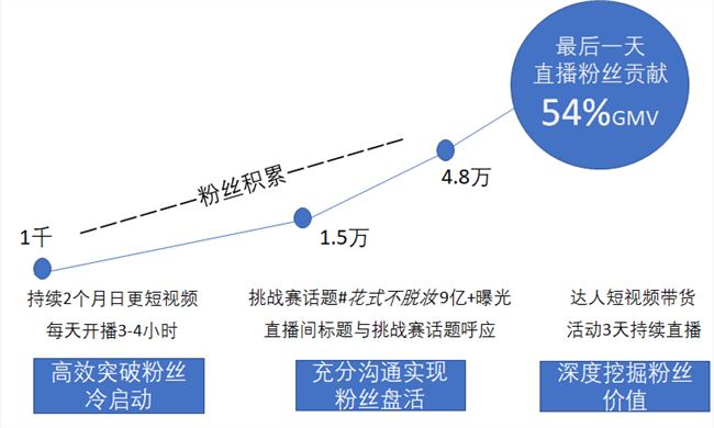 后微信时代，重新看待私域流量