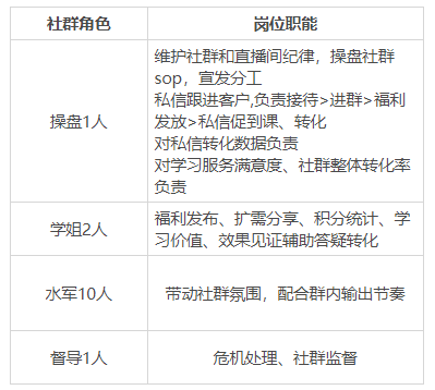 【案例拆解】长投学堂小白营