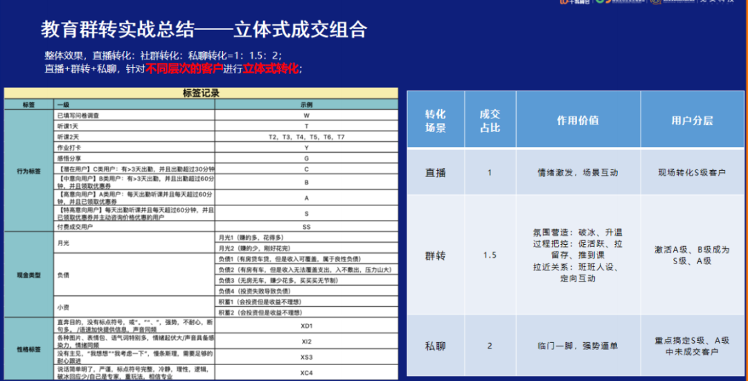 【案例拆解】长投学堂小白营