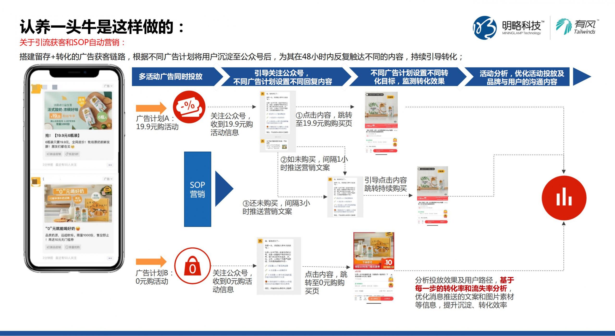 [下载]私域用户运营的黄金周期