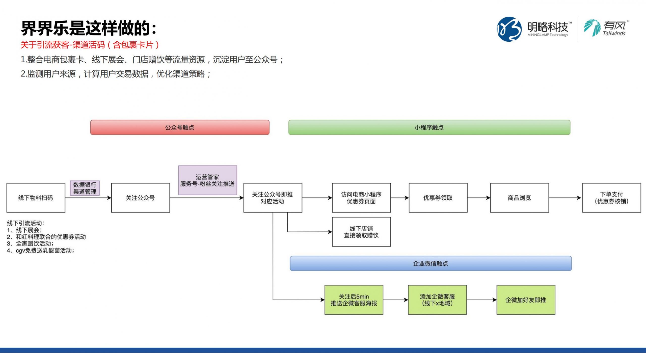 [下载]私域用户运营的黄金周期