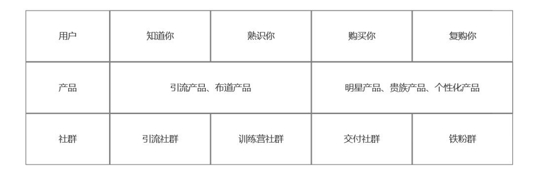 0个社群9个死，1万字长文带你社群运营从入门到寂寞"