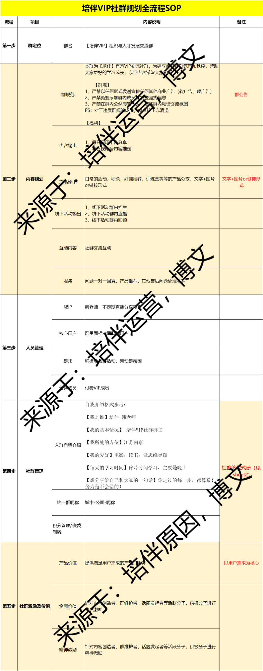 0个社群9个死，1万字长文带你社群运营从入门到寂寞"