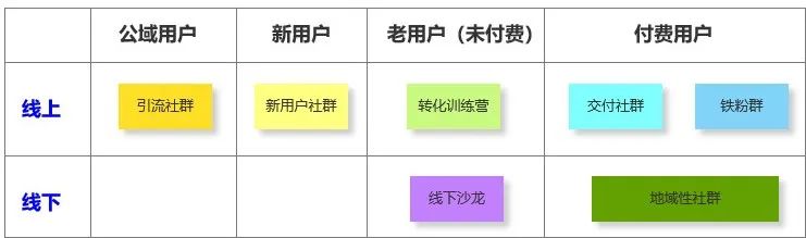 0个社群9个死，1万字长文带你社群运营从入门到寂寞"