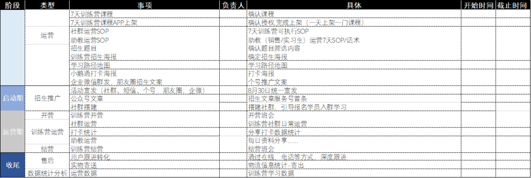 0个社群9个死，1万字长文带你社群运营从入门到寂寞"