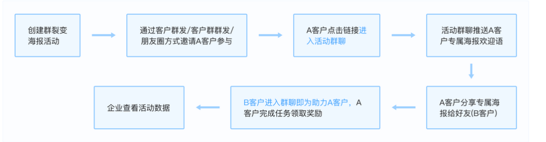 0个社群9个死，1万字长文带你社群运营从入门到寂寞"