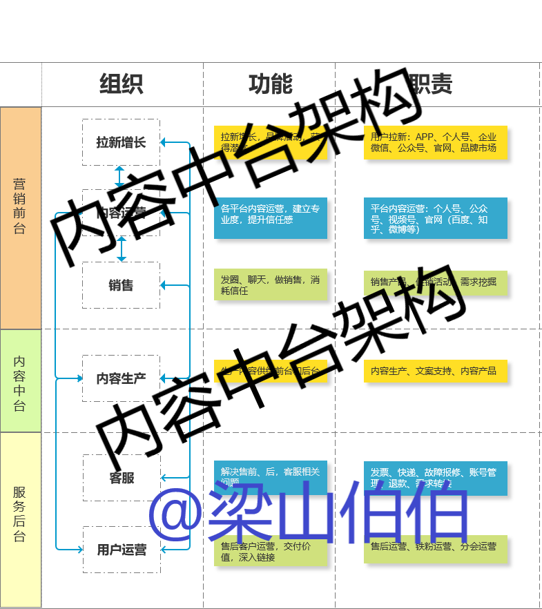 0个社群9个死，1万字长文带你社群运营从入门到寂寞"