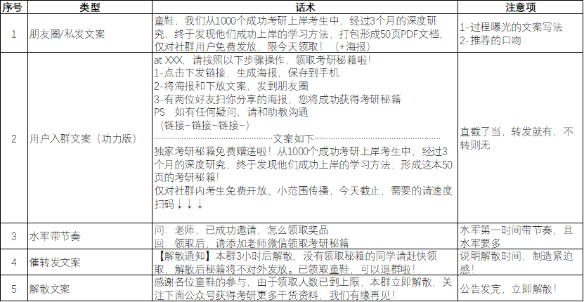 0个社群9个死，1万字长文带你社群运营从入门到寂寞"