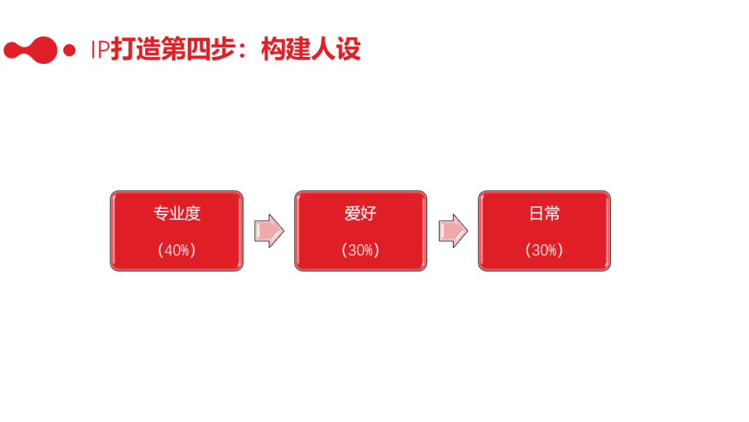 0个社群9个死，1万字长文带你社群运营从入门到寂寞"