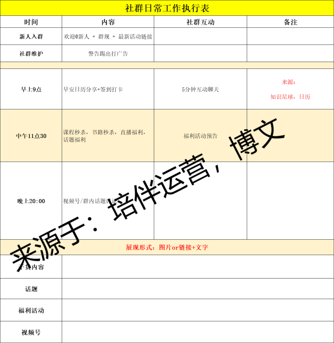 0个社群9个死，1万字长文带你社群运营从入门到寂寞"