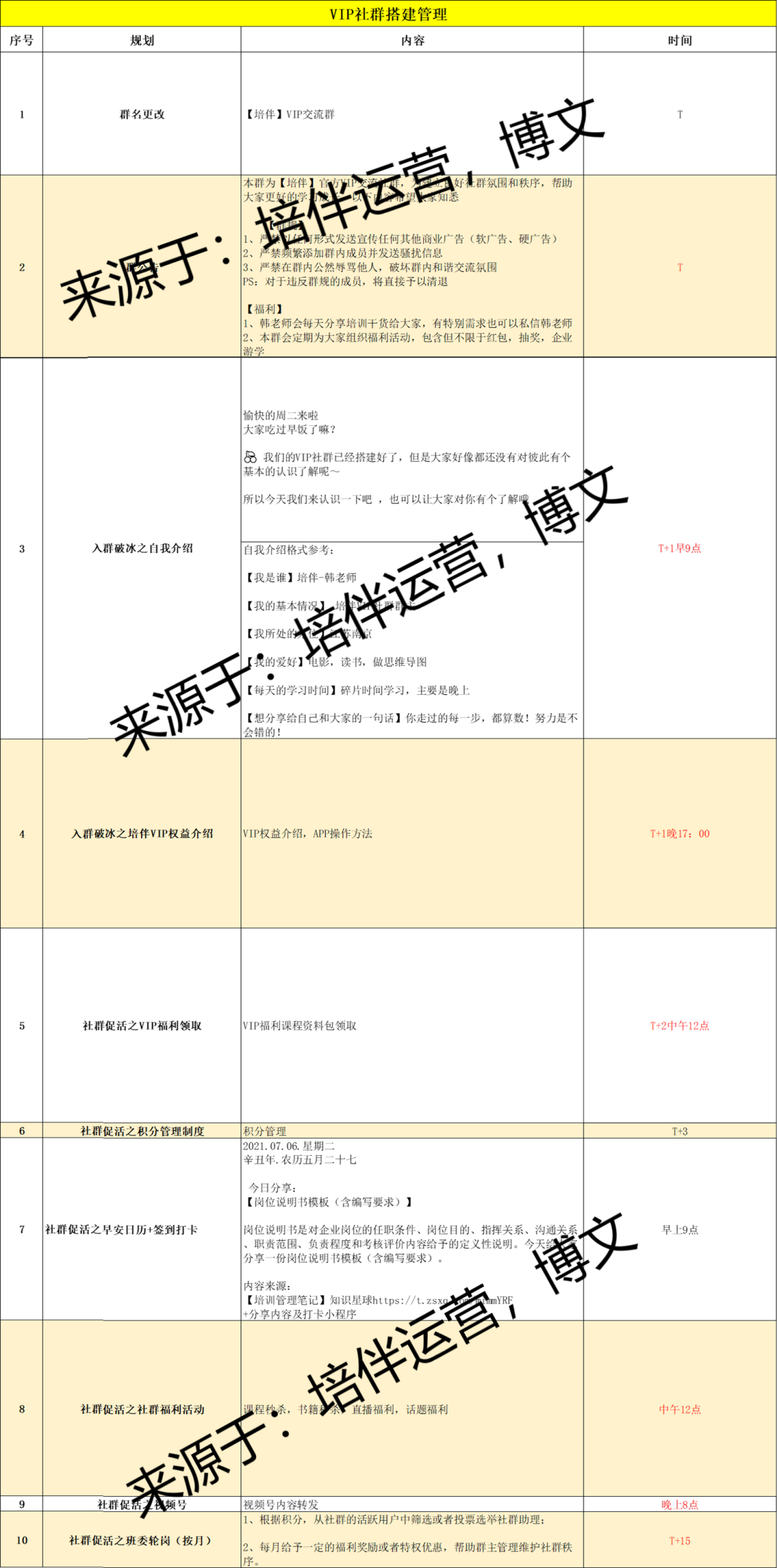 0个社群9个死，1万字长文带你社群运营从入门到寂寞"