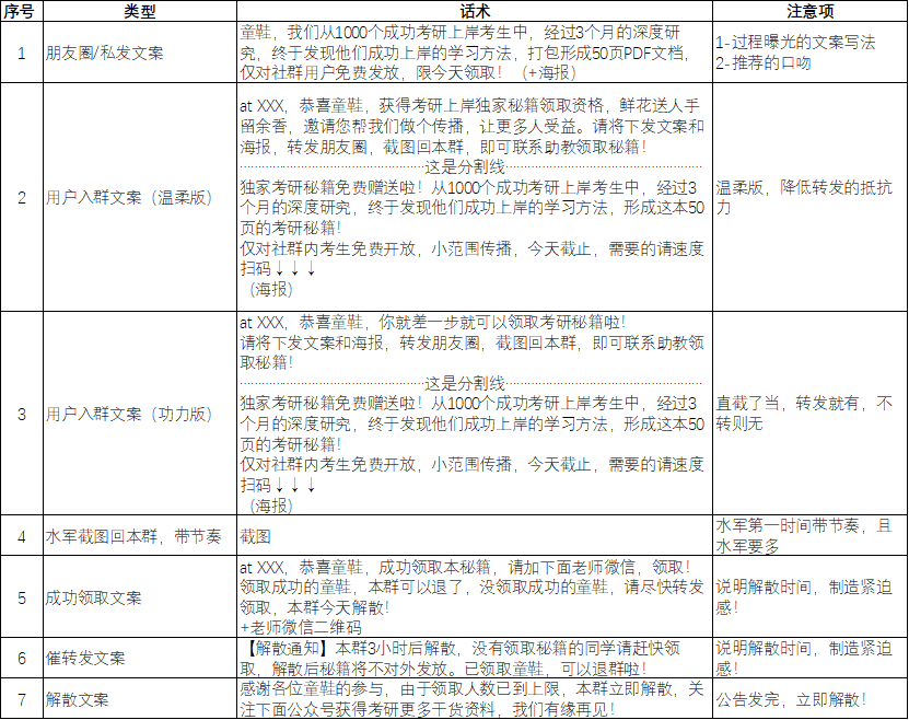 0个社群9个死，1万字长文带你社群运营从入门到寂寞"