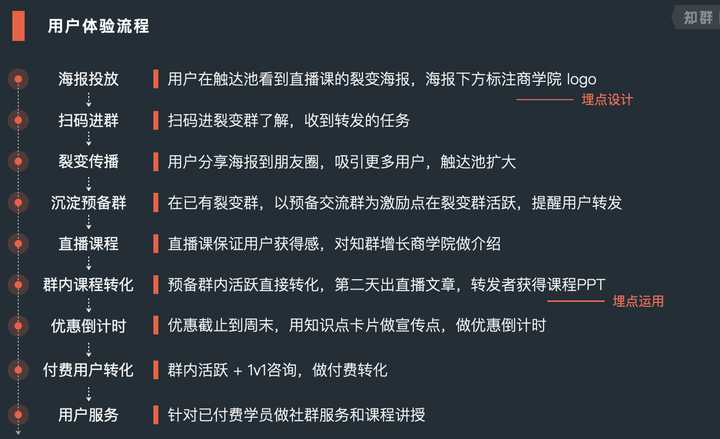 什么是私域流量，如何做好私域运营？