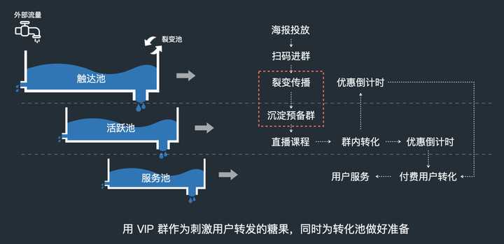 什么是私域流量，如何做好私域运营？