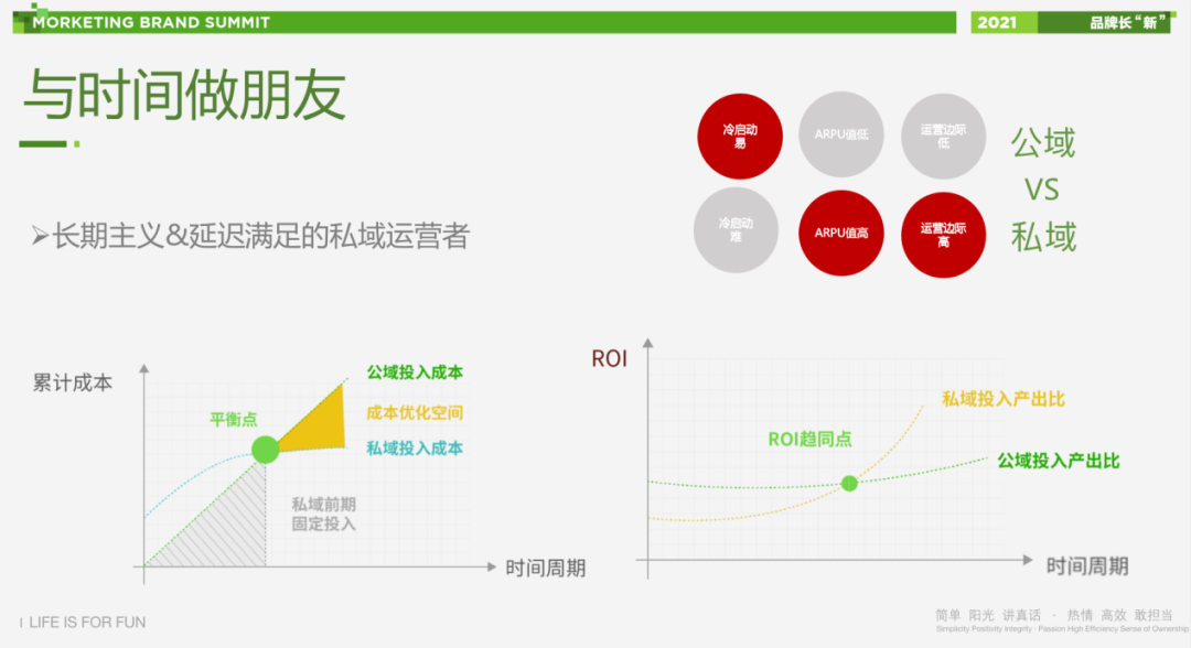 新消费的“蓄水”奥秘，都在这家企业的1000万私域用户中