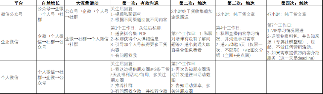 0个社群9个死，1万字长文带你社群运营从入门到寂寞"