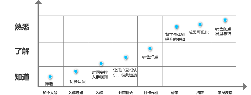 0个社群9个死，1万字长文带你社群运营从入门到寂寞"