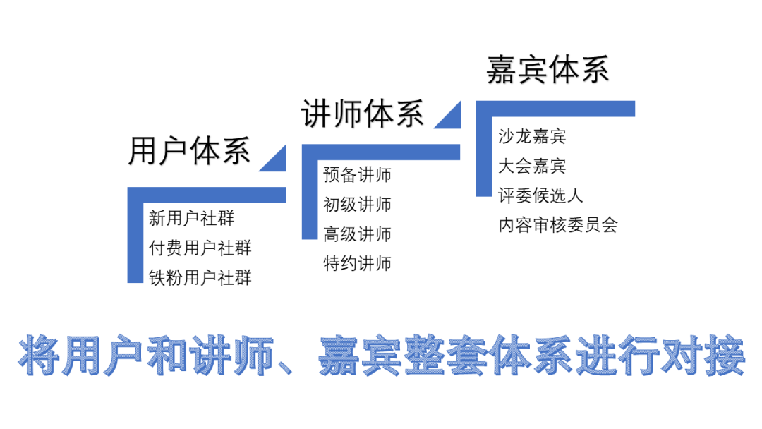 0个社群9个死，1万字长文带你社群运营从入门到寂寞"