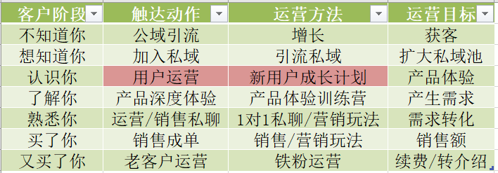 0个社群9个死，1万字长文带你社群运营从入门到寂寞"