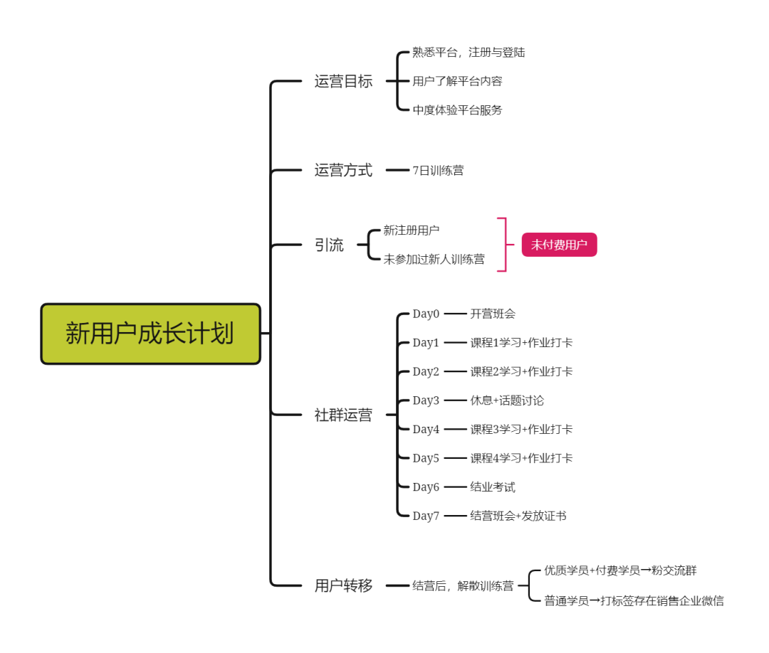 0个社群9个死，1万字长文带你社群运营从入门到寂寞"