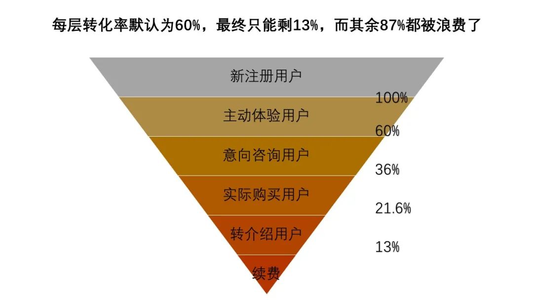 0个社群9个死，1万字长文带你社群运营从入门到寂寞"