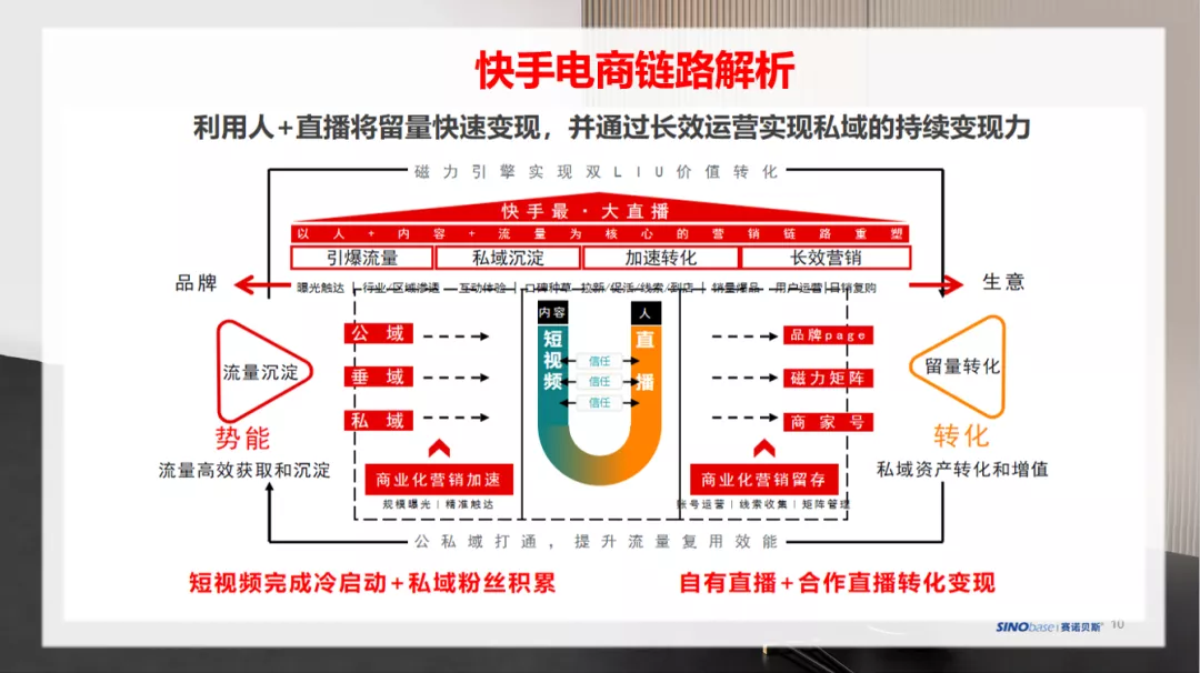 从0到1，抖快淘中藏着品牌增长的破局密码